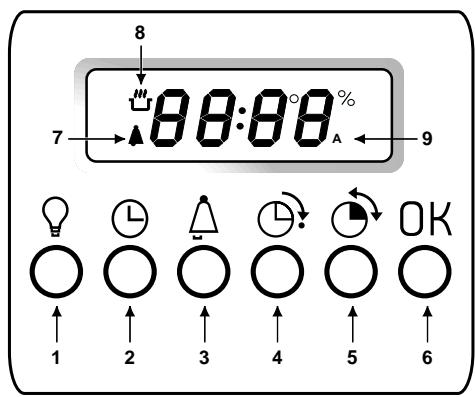 HOTPOINT FC 87 C.1/E - Vu de près - 3