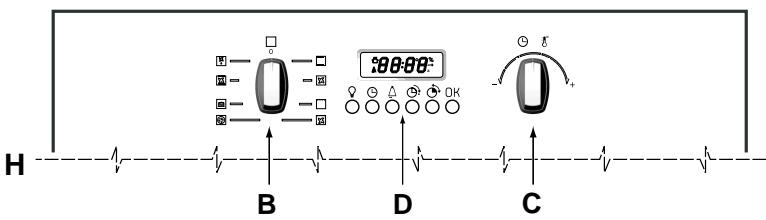 HOTPOINT FC 87 C.1/E - Vu de près - 2