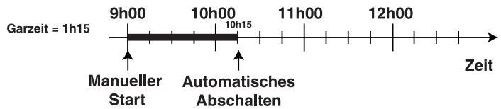 HOTPOINT FO 87 C.2/E - Beispiel - 1
