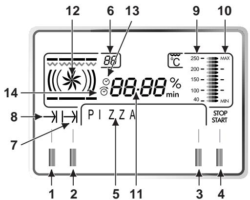 HOTPOINT FO 88 C.1 IX - Vu de près - 3