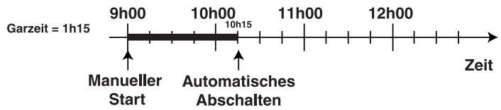 HOTPOINT FO 97 C.1/E IX - Beispiel - 1