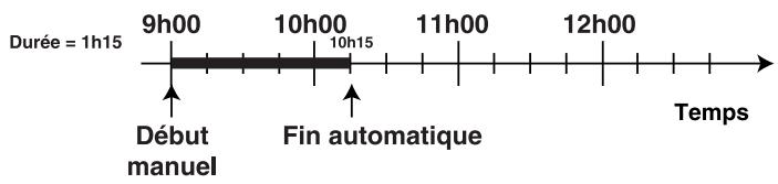 HOTPOINT FO 97 C.1/E IX - Programmation de l'heure de fin de cuisson - 1