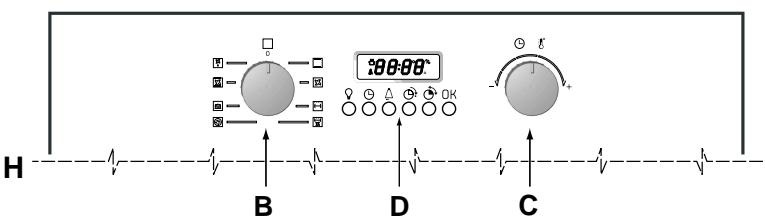 HOTPOINT FO 97 C.1/E IX - Visto da vicino - 2
