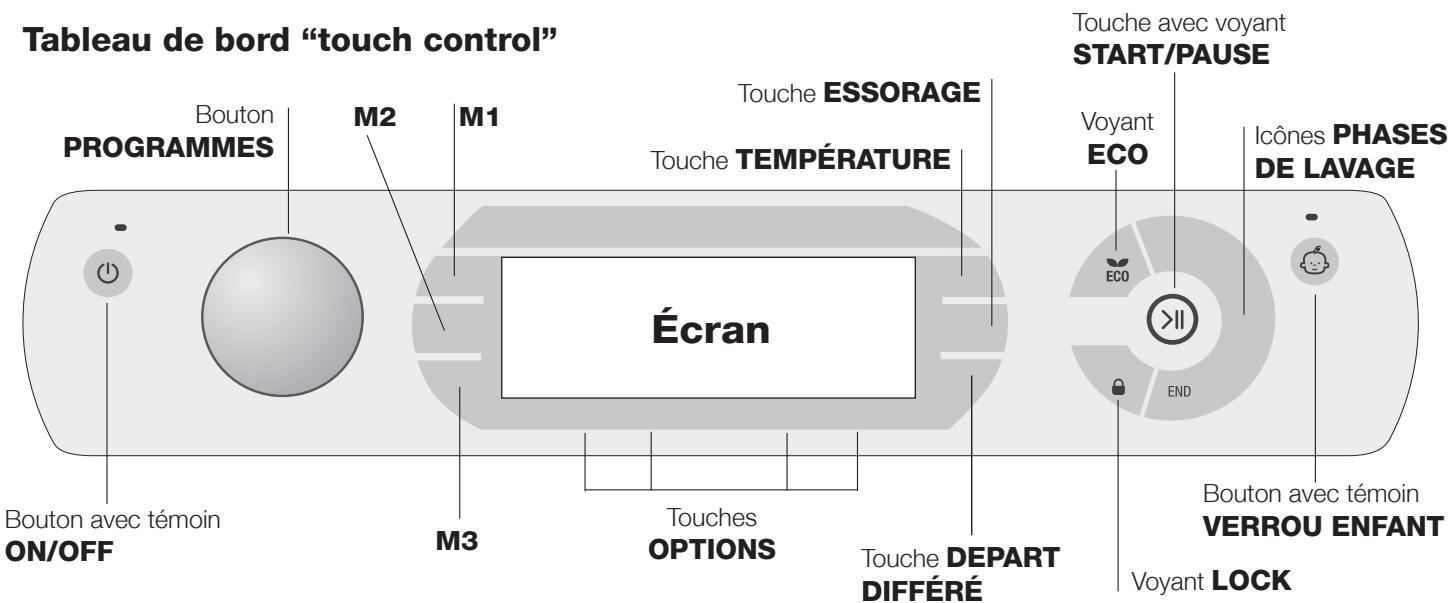 HOTPOINT AQ105D 69D EU/A - Stand-by - 1