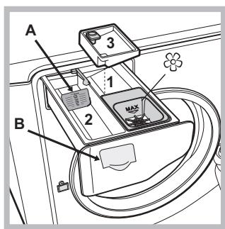 HOTPOINT AQ105D 69D EU/A - Beschreibung Ihres Gerätes - 4