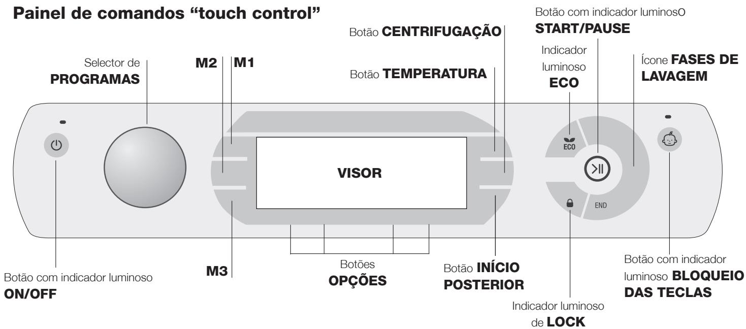 HOTPOINT AQ105D 69D EU/A - Modalidade de Stand by - 1