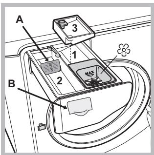 HOTPOINT AQ105D 69D EU/A - Descrizione della macchina - 4