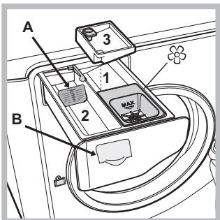 HOTPOINT AQS82D 29 EU/A - Descrizione della macchina - 4