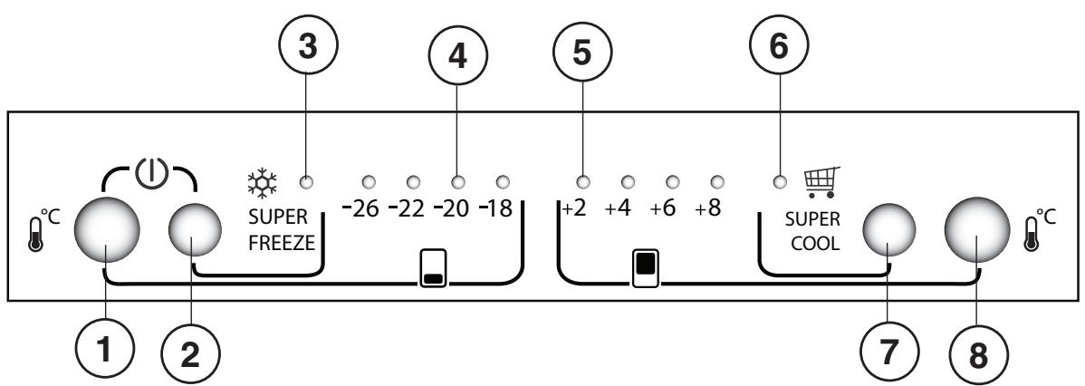 HOTPOINT E4D AAA W C - Panel de control - 1