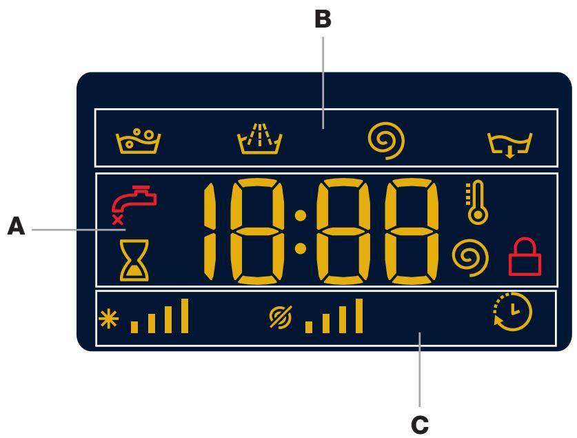 HOTPOINT FMG 842W EU - Display - 1