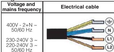 HOTPOINT KRB 640 B - Other types of connection - 3