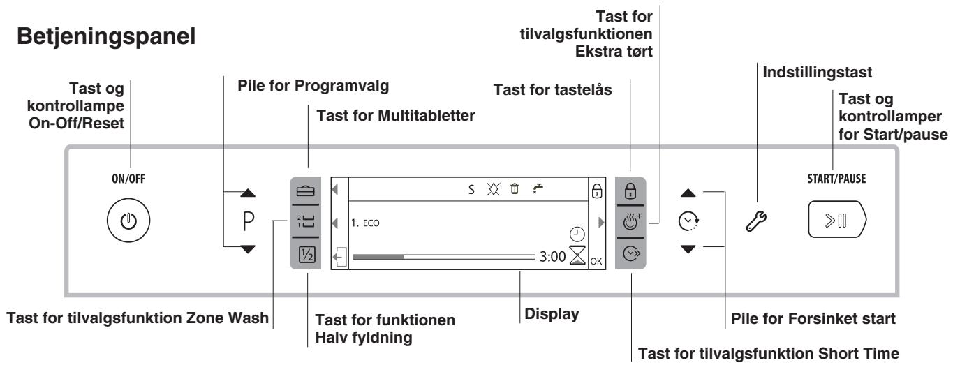 Betjeningspanel Tast og kontrollampe On-Off/Reset ON/OFF Pile for Programvalg Tast for Multitabletter Tast for multitabels Tast for tilvalgsfunktionen Ekstra tört Indstillingstast Tast og kontrollamper for Start/pause START/PAUSE Tast for tilvalgsfunktion Zone Wash 1. ECO 3:00 OK Display Pile for Forsinket start Tast for tilvalgsfunktion Short Time