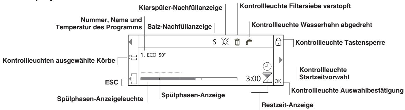 HOTPOINT LFD 11H133 DE/SK - Kindersicherung - 3