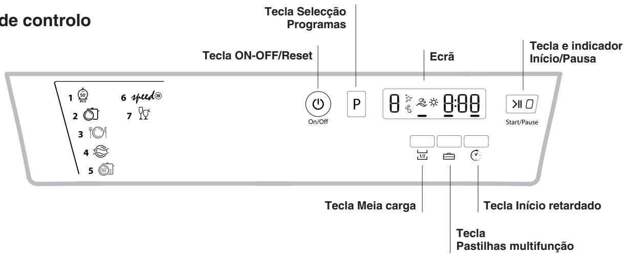 HOTPOINT LSFA  825 X/HA - Visão deedayquito - 2