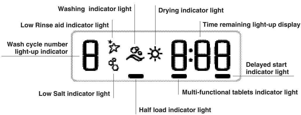HOTPOINT LSFA  825 X/HA - ECODESIGN REGULATION - 3