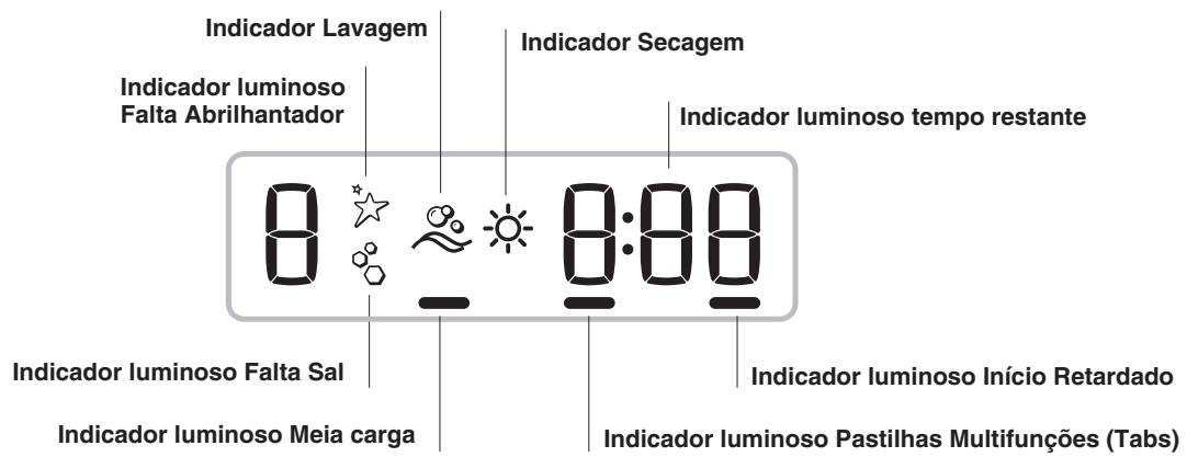 HOTPOINT LSFA  825 X/HA - Visão deedayquito - 3