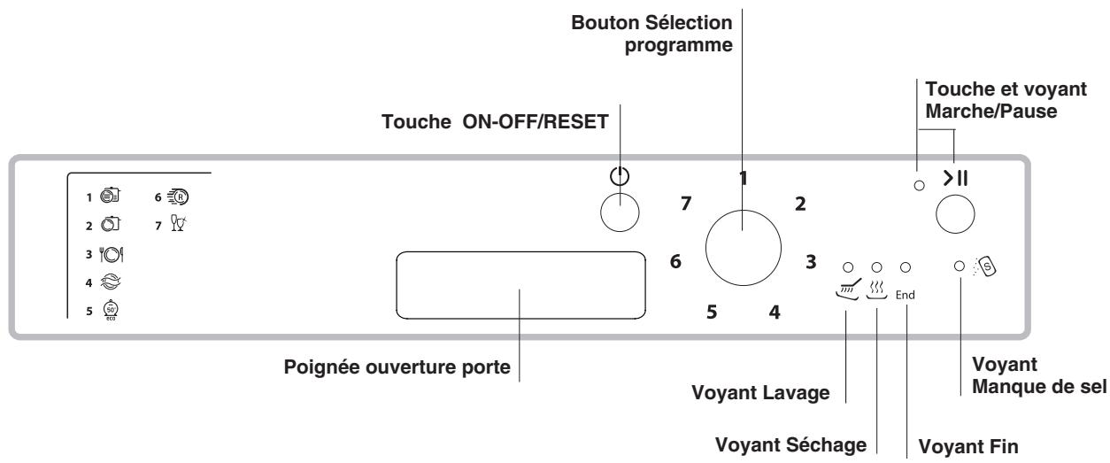 HOTPOINT LSPA  720A.1 X/HA - Tableau de bord - 1