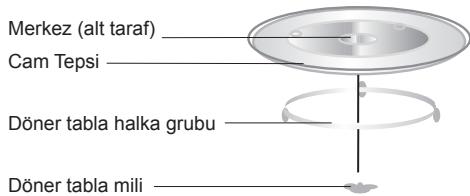 HOTPOINT MWHA 2021 X - DÖNER TABLANIN YERINE TAKILMASI - 1