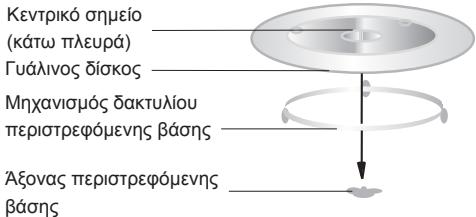 HOTPOINT MWHA 2022 B - ΕΓΚΑΤΑΣΤΑΣΗ ΠΕΡΙΣΤΡΕΦΟΜΕΝΗΣ ΒΑΣΗΣ - 1