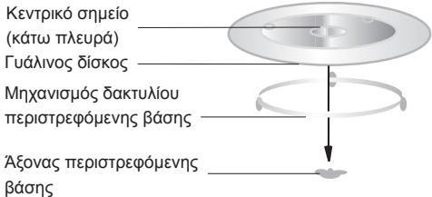 HOTPOINT MWHA 2322 X - ΕΓΚΑΤΑΣΤΑΣΗ ΠΕΡΙΣΤΡΕΦΟΜΕΝΗΣ ΒΑΣΗΣ - 1