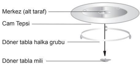HOTPOINT MWHA 2322 X - DÖNER TABLANIN YERINE TAKILMASI - 1