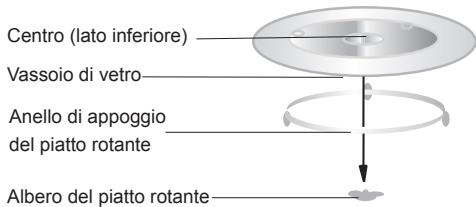HOTPOINT MWHA 23223 X - INSTALLAZIONE DEL PIATTO ROTANTE - 1