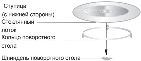 HOTPOINT MWHA 23223 X - ИНСТАЛАЦИЯ НА ВЪРТЯЩАТА СЕ ЧИНИЯ - 1