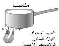HOTPOINT NIX 644 B E - بدء التشفيل والاستخدام - 2