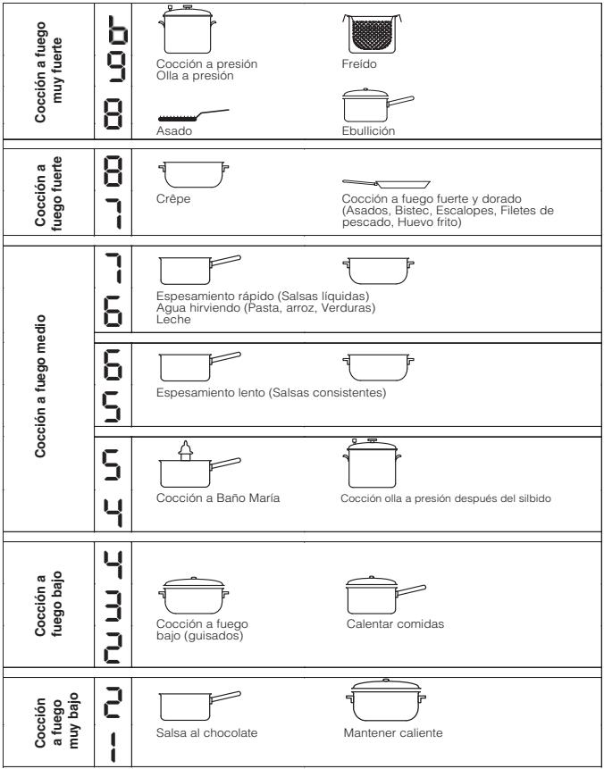 HOTPOINT NIX 644 B E - Consejos prácticos para la cocción - 1