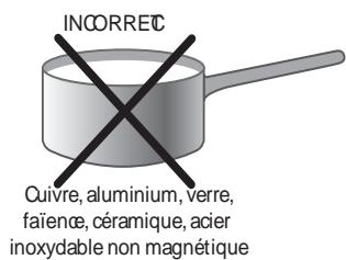 HOTPOINT NIX 644 B E - Conseils d'utilisation de l'appareil - 2