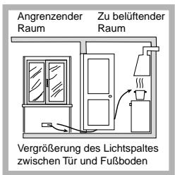 HOTPOINT PKQ 644D GH - Aufstellung - 3