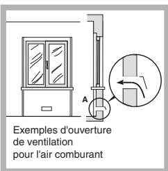 HOTPOINT PKQ 644D GH - Positionnement - 2