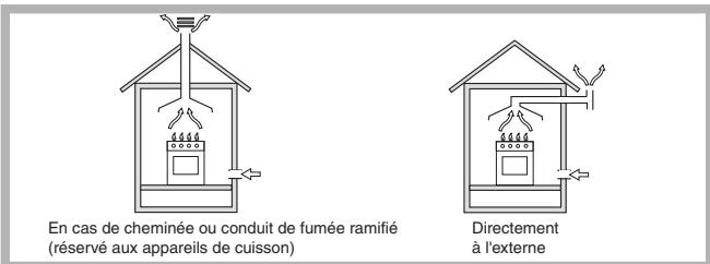 HOTPOINT PKQ 644D GH - Positionnement - 1