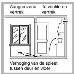 HOTPOINT PKQ 644D GH - Plaatsing - 3