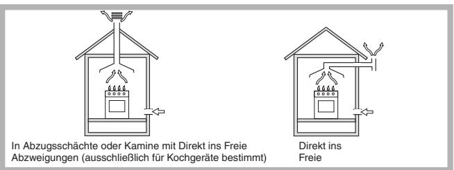 HOTPOINT PKQ 644D GH - Aufstellung - 1
