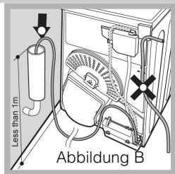 HOTPOINT TCF 97B 6HY - Wasserabfluss - 2