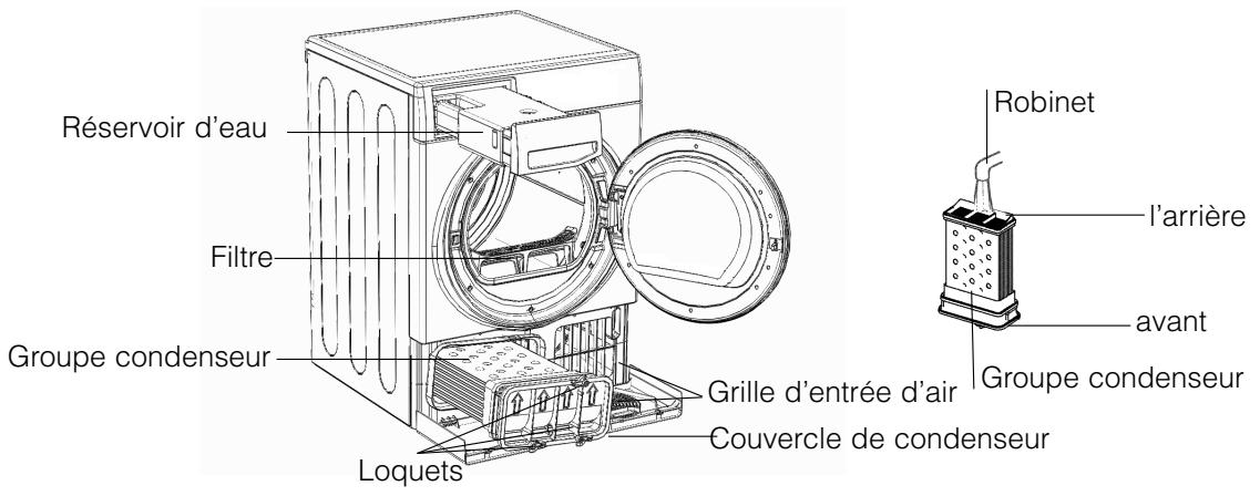 HOTPOINT TCF 97B 6HY - Nettoyage du groupe condenseur - 2