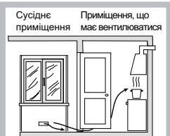 HOTPOINT TQ640 - Встановлення - 4