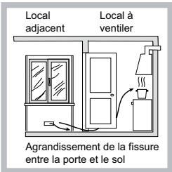 HOTPOINT TQ640 - Positionnement - 4