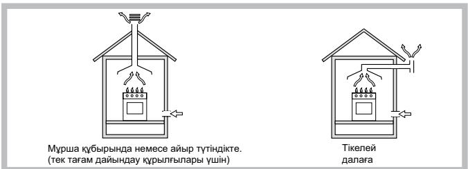 HOTPOINT TQ640 - Орналастыру - 1
