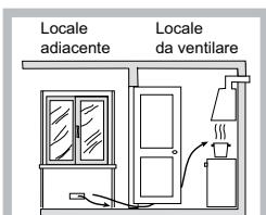 HOTPOINT TQ640 - Posizionamento - 4