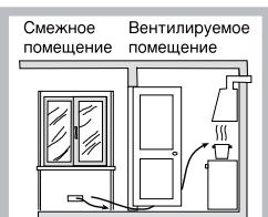 HOTPOINT TQ640 - Расположение - 4