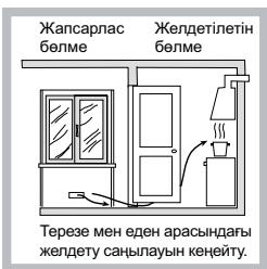HOTPOINT TQ640 - Орналастыру - 3