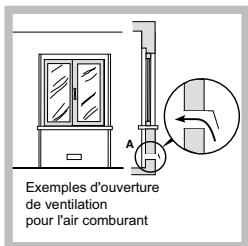 HOTPOINT TQ640 - Positionnement - 3