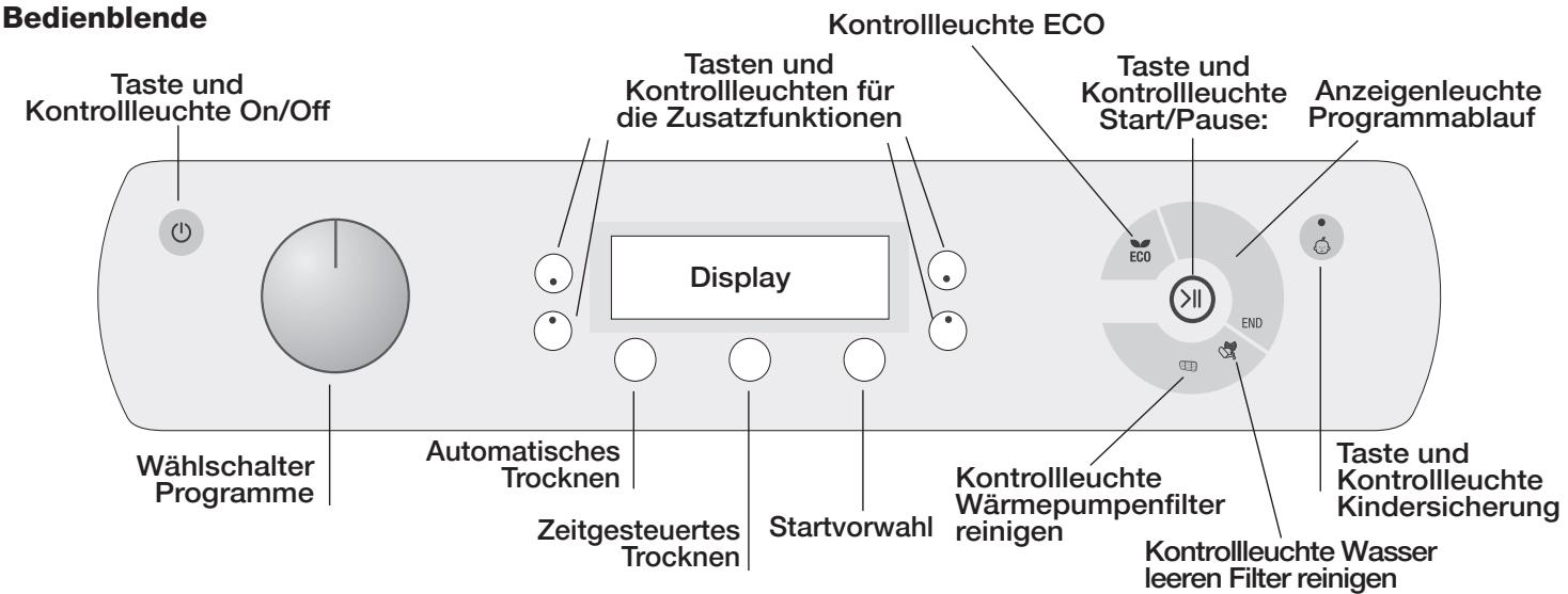 HOTPOINT AQC8 1F7T1PLUS - Beschreibung des Wäschetrockners - 3