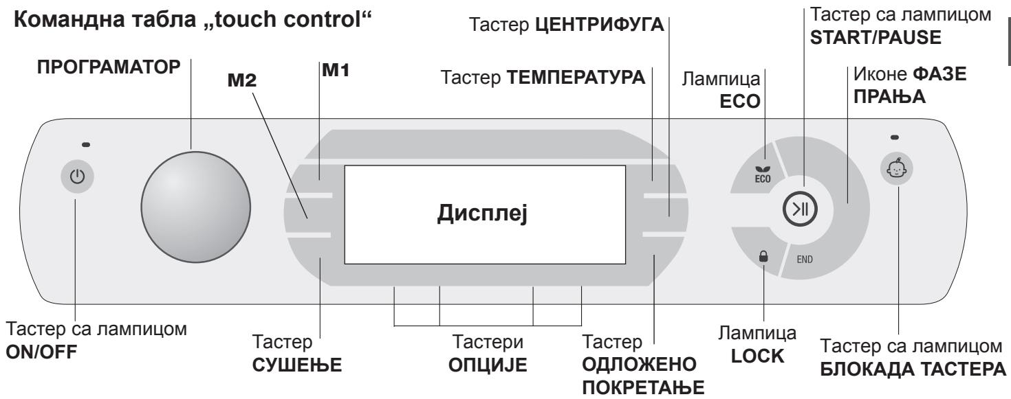 HOTPOINT AQD1171D 69ID EU/A - Статус stand by - 1