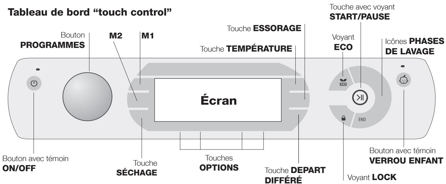Tableau de bord "touch control" Bouton PROGRAMMES M2 M1 Touche ESSORAGE Touche TEMPERATURE Écran Bouton avec témoin ON/OFF Touche SÉCHAGE Touches OPTIONS Touches DEPART DIFFÉRÉ Touché avec voyant START/PAUSE Voyant ECO ICônes PHASES DE LAVAGE Eco END Bouton avec témoin VERROU ENFANT Voyant LOCK