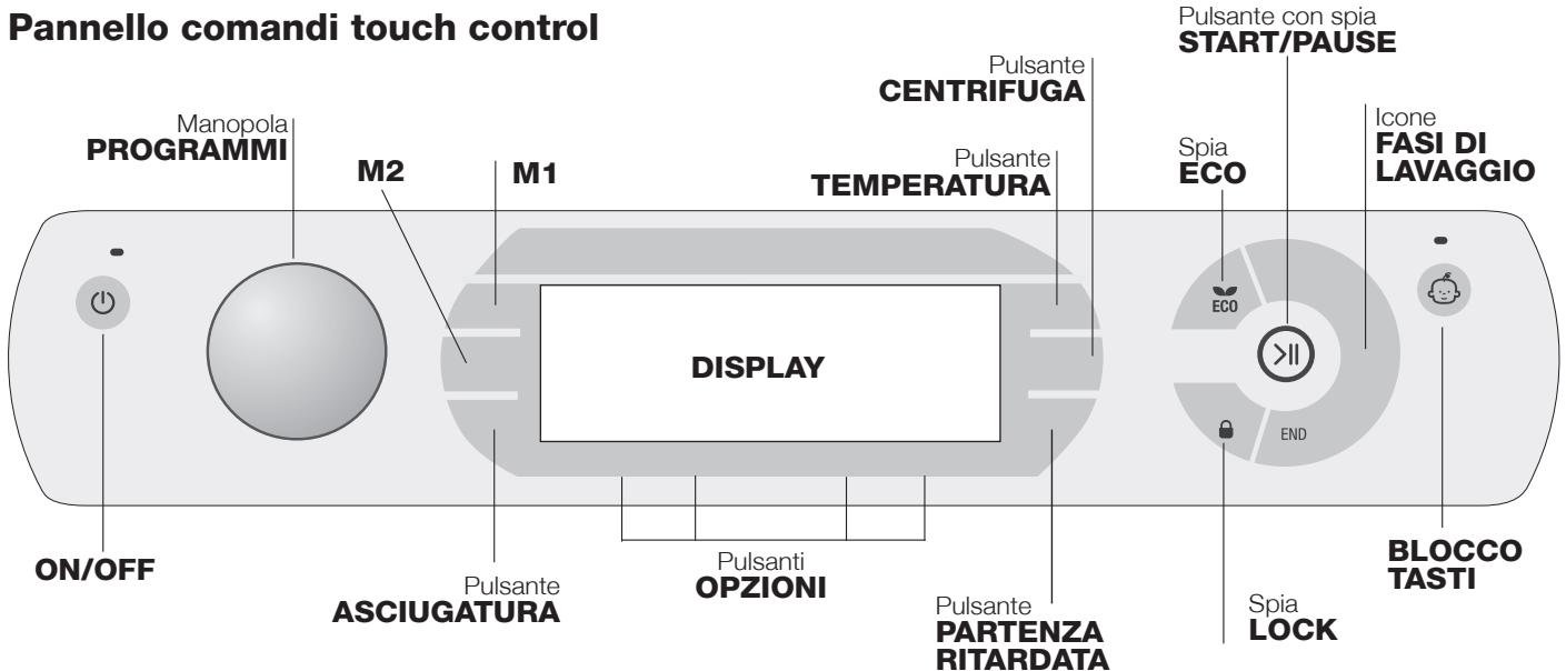 HOTPOINT AQD1171D 69ID EU/A - Please have the following information to hand: - 3