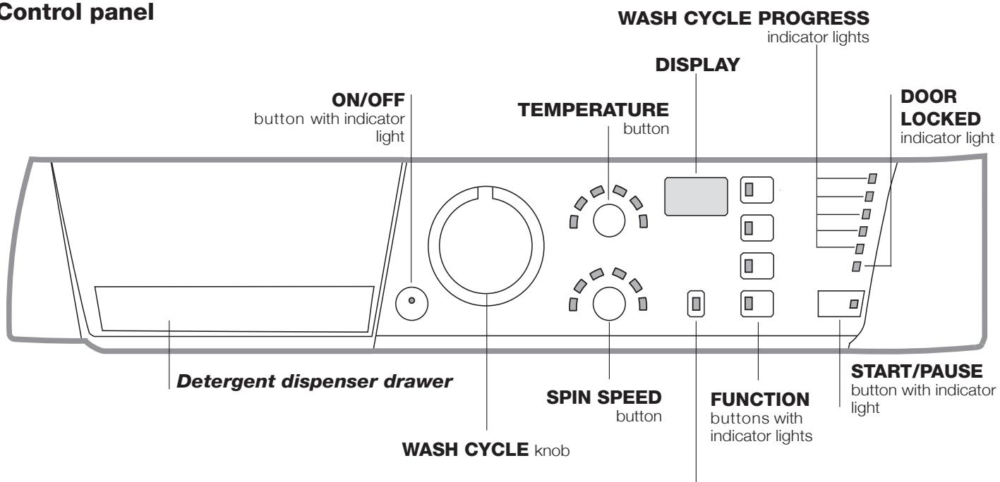 HOTPOINT AR6F 105 GCC - Description of the washing machine and starting a wash cycle - 1