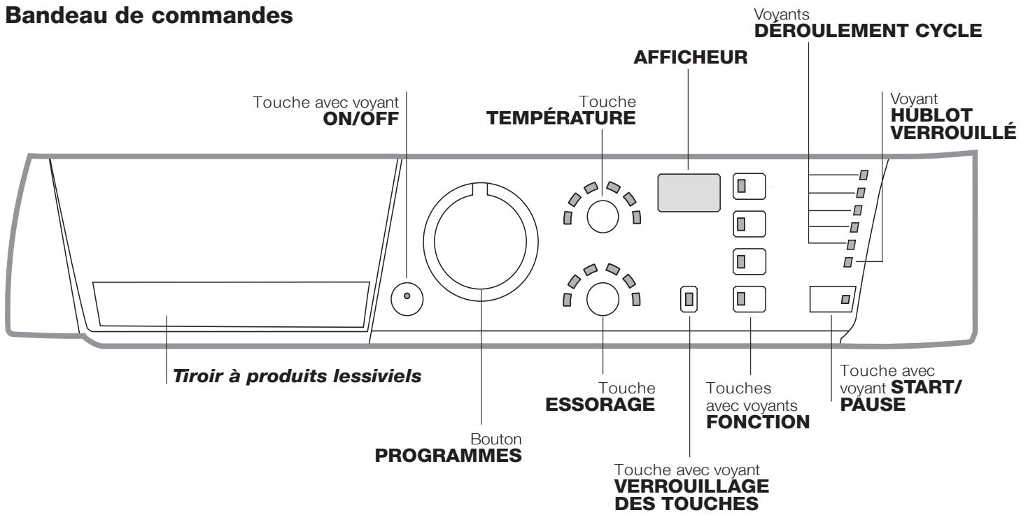 HOTPOINT AR7F 125 EX - Description du lave-linge et démarrage d'un programme - 1